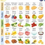 diabetic snack list printable low carb snack ide 2026 03 19 015536 724x1024 1